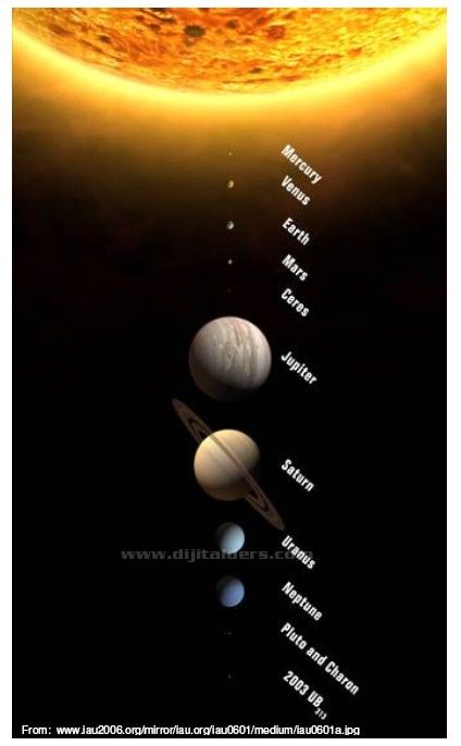 D&uuml;nyanın y&ouml;r&uuml;ngesindeki sapmalar