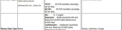Postgresql Data Types Veri Tipleri Den Monetary Types, Character Types, Binary Data Type, Boolean Type Msql Ve Mysql Karşılaştırmalı