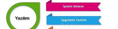 Donanım ve Yazılım Nedir?