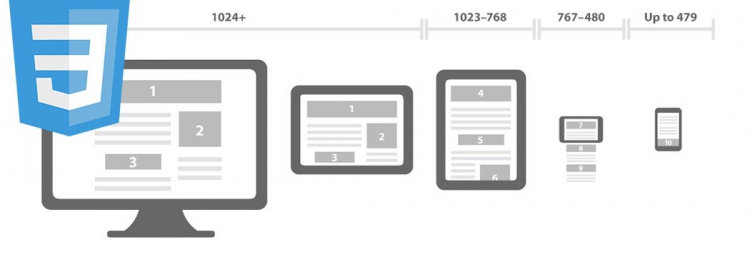 Ekran Çözünürlüğüne Göre CSS Davranışı Belirleme