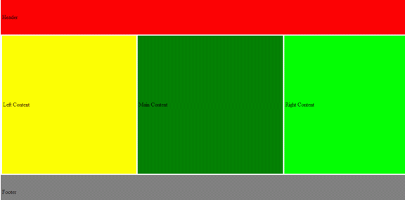 Div ile Bölümler Oluşturmak