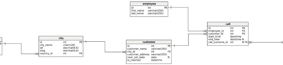 Kullanıcı Tanımlı İşlevler (Fonksiyonlar / User Defined Functions) UDF