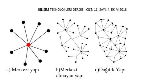 Blok Zinciri Teknolojisine Yapılan Saldırılar Üzerine bir İnceleme